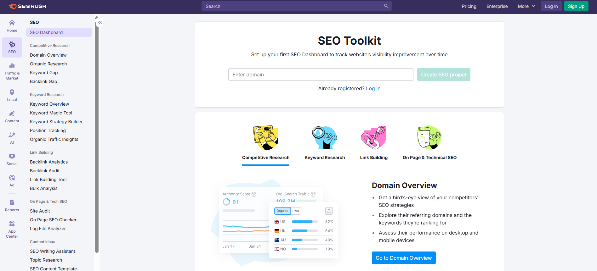 Semrush Analytics