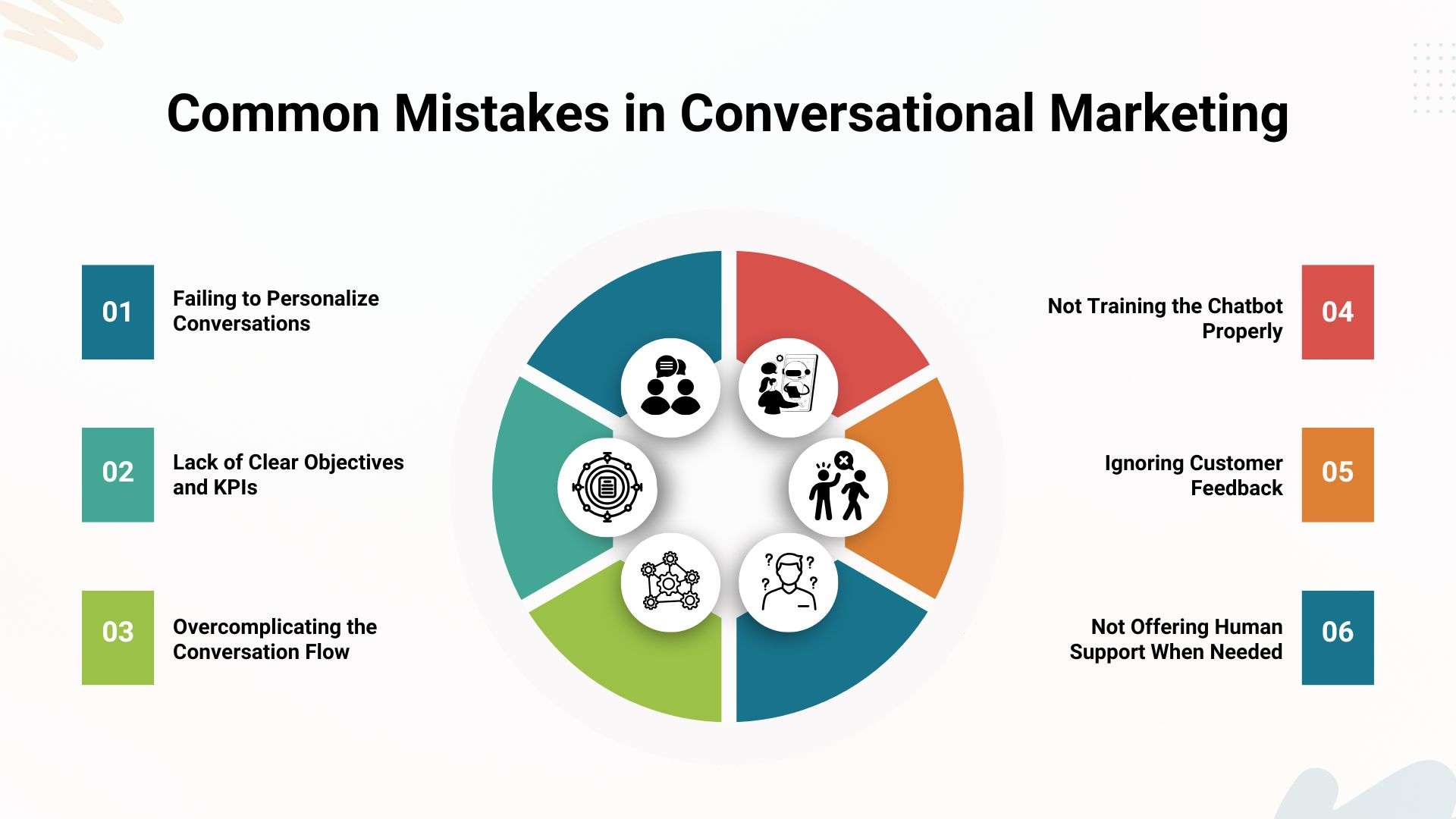 6 Common Mistakes in Conversational Marketing