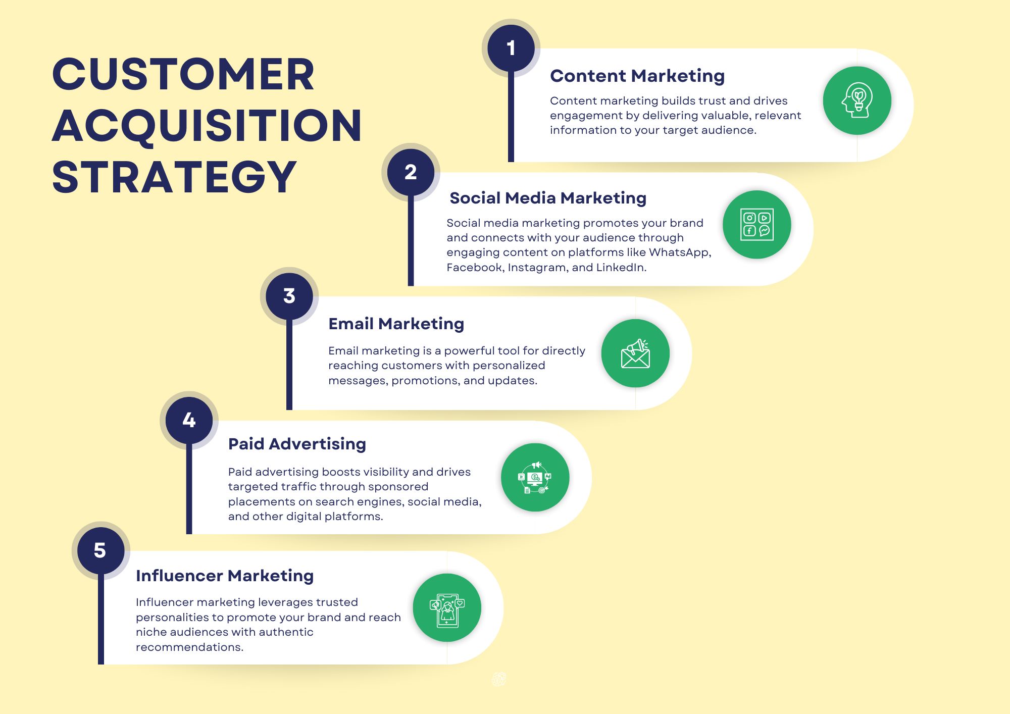 Customer Acquisition Strategies