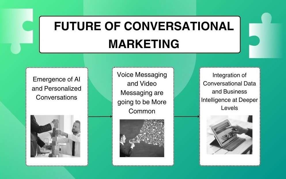 Future of Conversational Marketing
