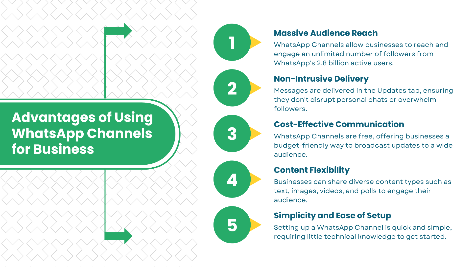 Advantages of Using WhatsApp Channels for Business