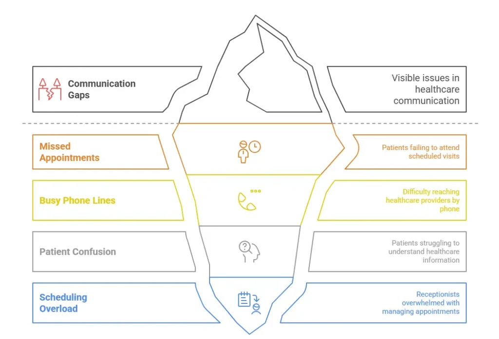 Communication Breakdown in Healthcare” – Concept Illustration