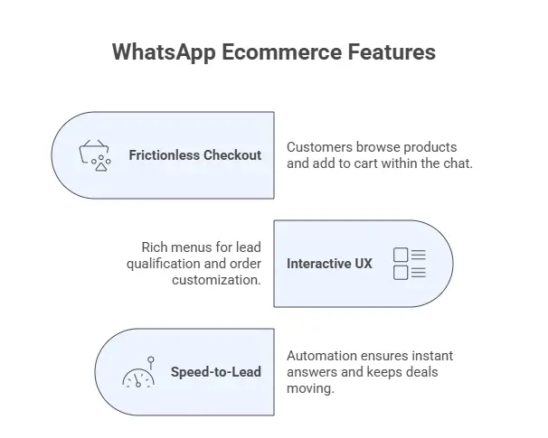 Strategic Advantages of Running an Ecommerce Store on WhatsApp - visual selection