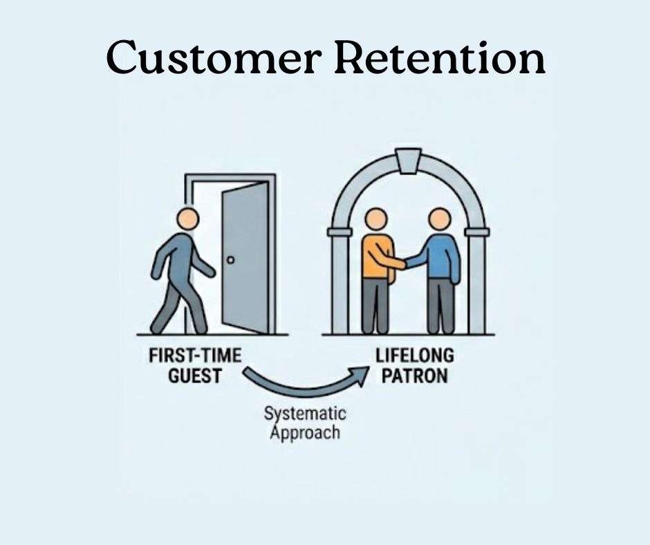 Customer Retention 