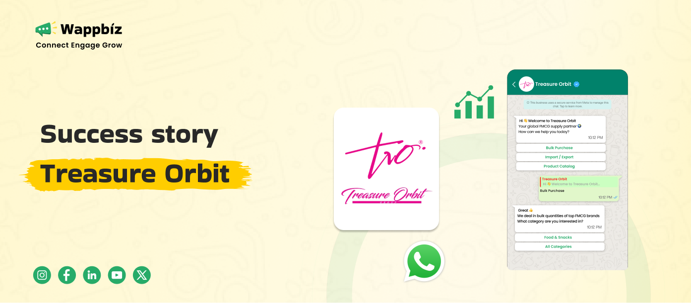 Success story Treasure Orbit