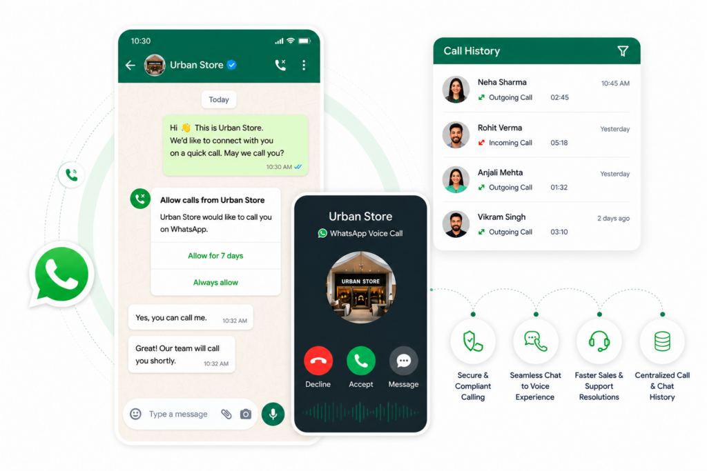 Whatsapp Calling