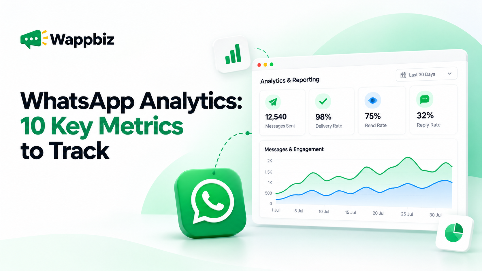 WhatsApp Analytics Dashboard Metrics