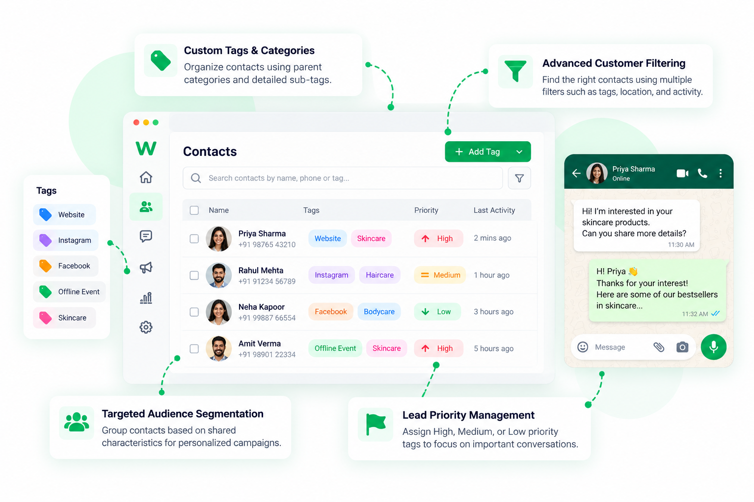 WhatsApp CRM Contacts Dashboard